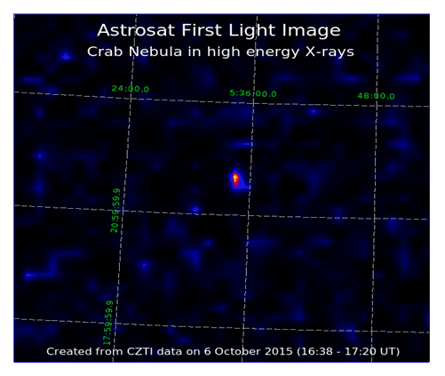 Figure4: Image of Crab Nebula in hard X-rays above 25 keV. The bright spot near the centre indicates Crab. The effective imaging resolution here is about 10 arcmin. The faint patches outside are `side-lobes’ of the imaging process and they will be suppressed significantly when data from all quadrants are analysed simultaneously, which will also improve the image resolution to better than 8 arcmin.