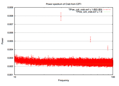 Fig 4: Power spectrum of Crab observations. Crab pulsar frequency with its harmonics are clearly seen at a frequency corresponding to 29.65 Hz and its multiples