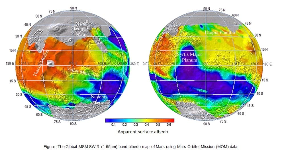 Mars Orbiter Mission