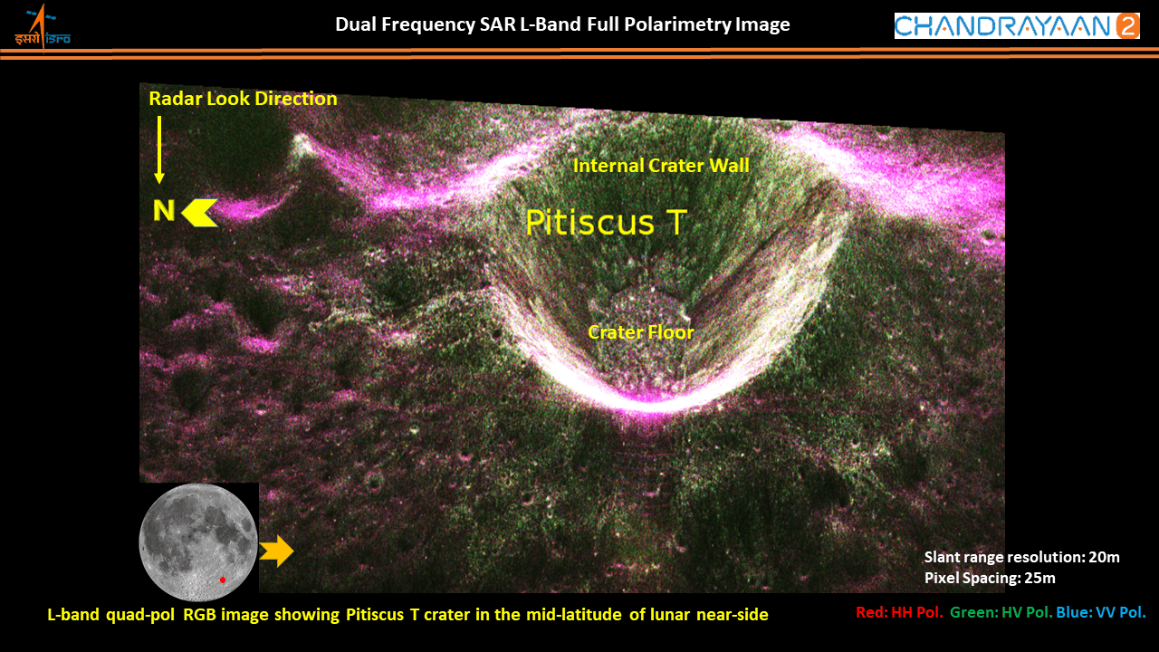 ISRO