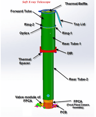 Schematic view of SXT