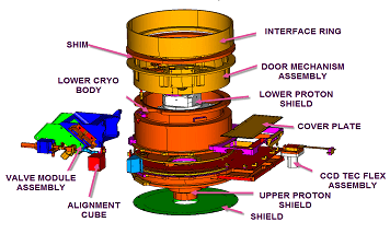 Focal Plane Camera Assembly