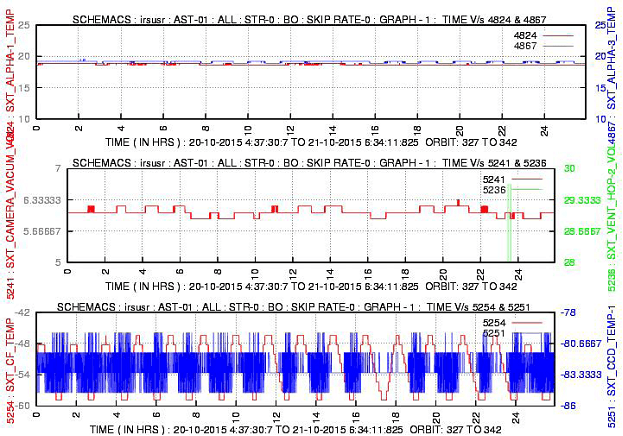 First Light with the Soft X-ray Telescope (SXT) for ASTROSAT
