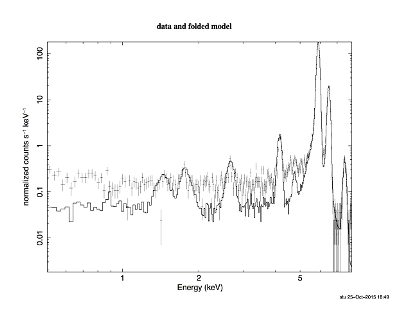 First Light with the Soft X-ray Telescope (SXT) for ASTROSAT