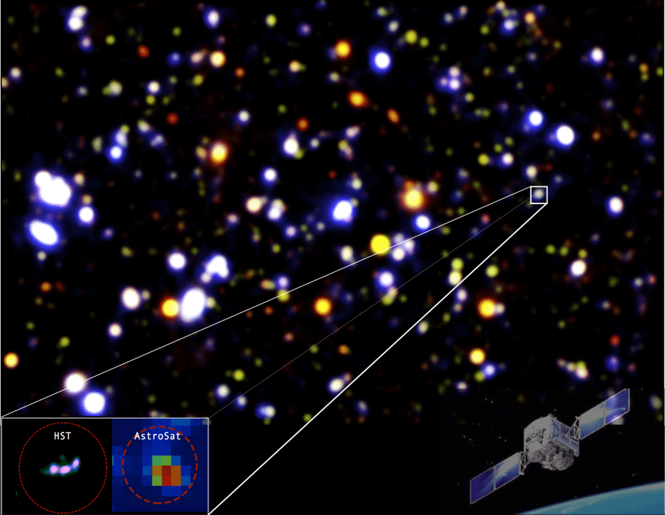 Combined four-colour image of the AstroSat Uv Deep Field (AUDF). Red and green colours from HST while cyan and dark blue are from AstroSat. AUDFs01 is in the square box. Highlighted images in the boxes below are from HST and AstroSat. Image Credit: Kanak Saha (IUCAA).