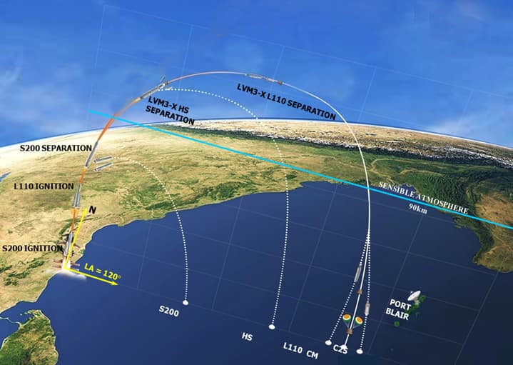 Flight Profile