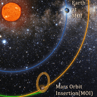 Mission Profile