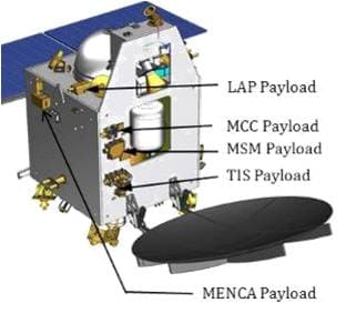 MOM Payloads